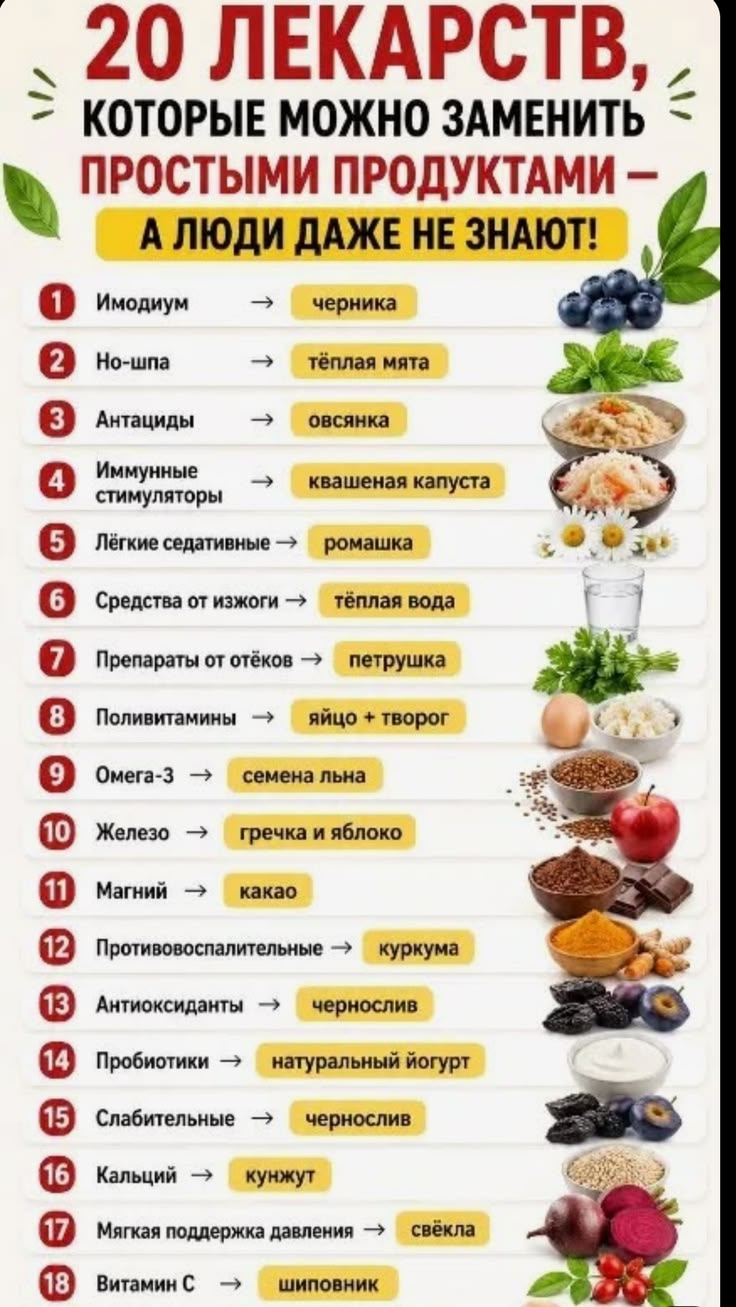 Аптечка на кухне: 20 продуктов, которые могут заменить лекарства
